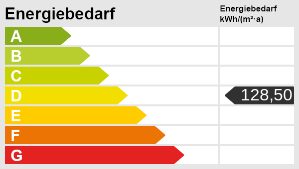 Energieskala